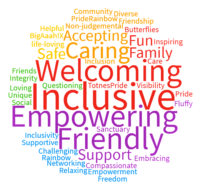 A colorful word cloud with prominent words including Inclusive, Welcoming, Empowering, Friendly, Caring, Accepting, and Support, among others related to community and acceptance.
